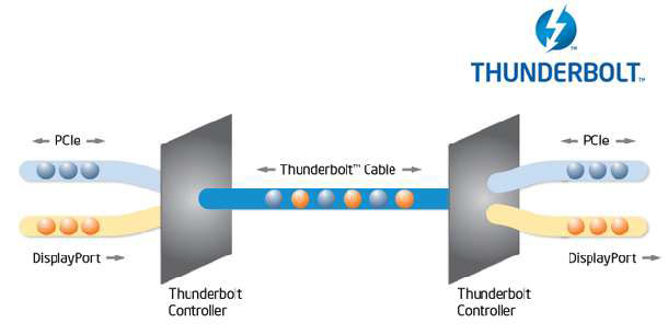 Thunderbolt