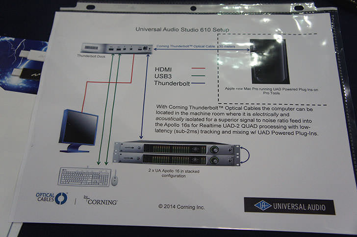 Corning - Thunderbolt Optical Cable