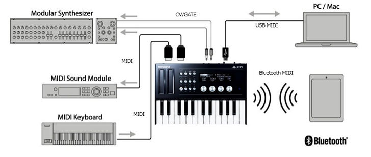NAMM 2016: ローランド、8bit CPUシンセサイザーを搭載した