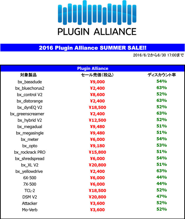 Miyaji M.I.D. Plugin Alliance Summer Sale