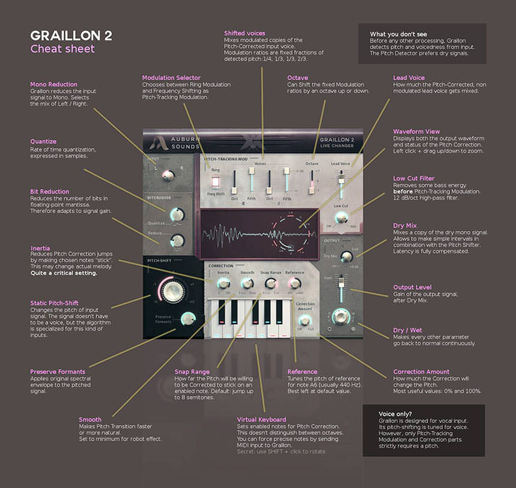 Auburn Sounds - Graillon 2