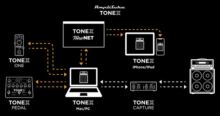 IK Multimedia - TONEX Pedal Anniversary Edition