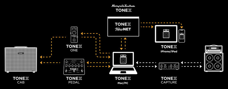 IK Multimedia - TONEX Brown Sound