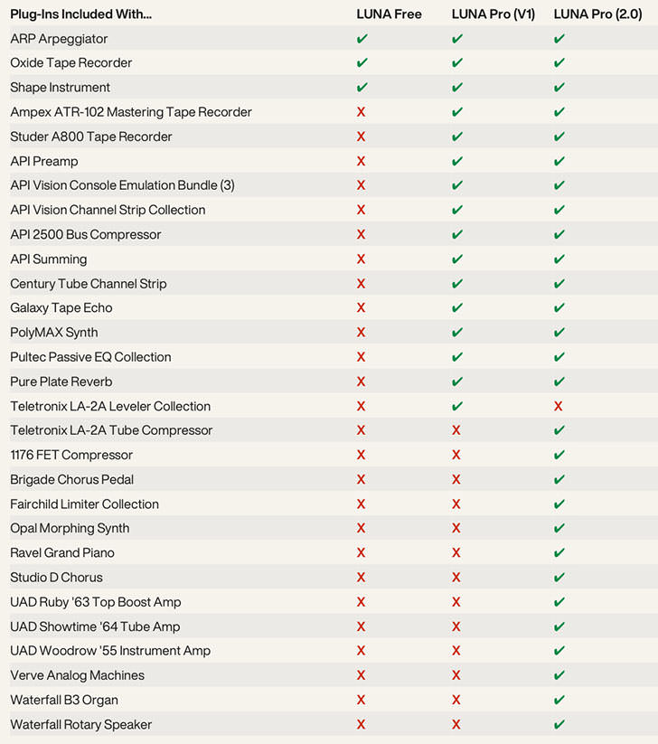 Universal Audio - LUNA Pro 2.0