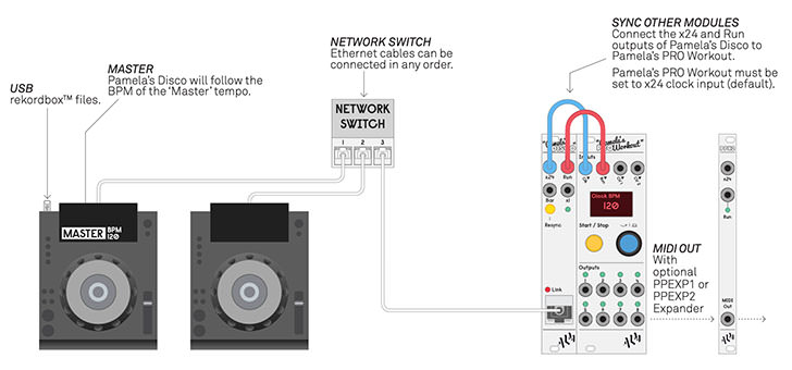 ALM/Busy Circuits - Pamela's Disco